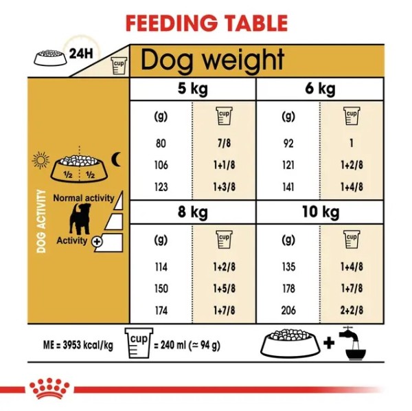 Royal Canin Jack Russell Terrier Adult - Пълноценна суха храна за джак ръсел 1.5 кг